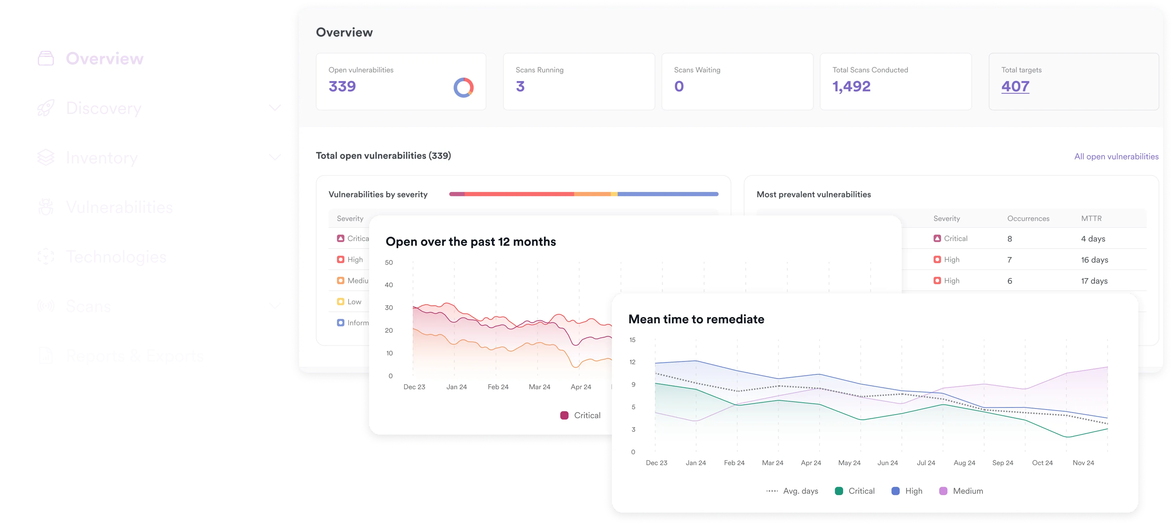 Invicti ASPM overview dashboard showing open vulnerabilities, scan activity, and trend charts