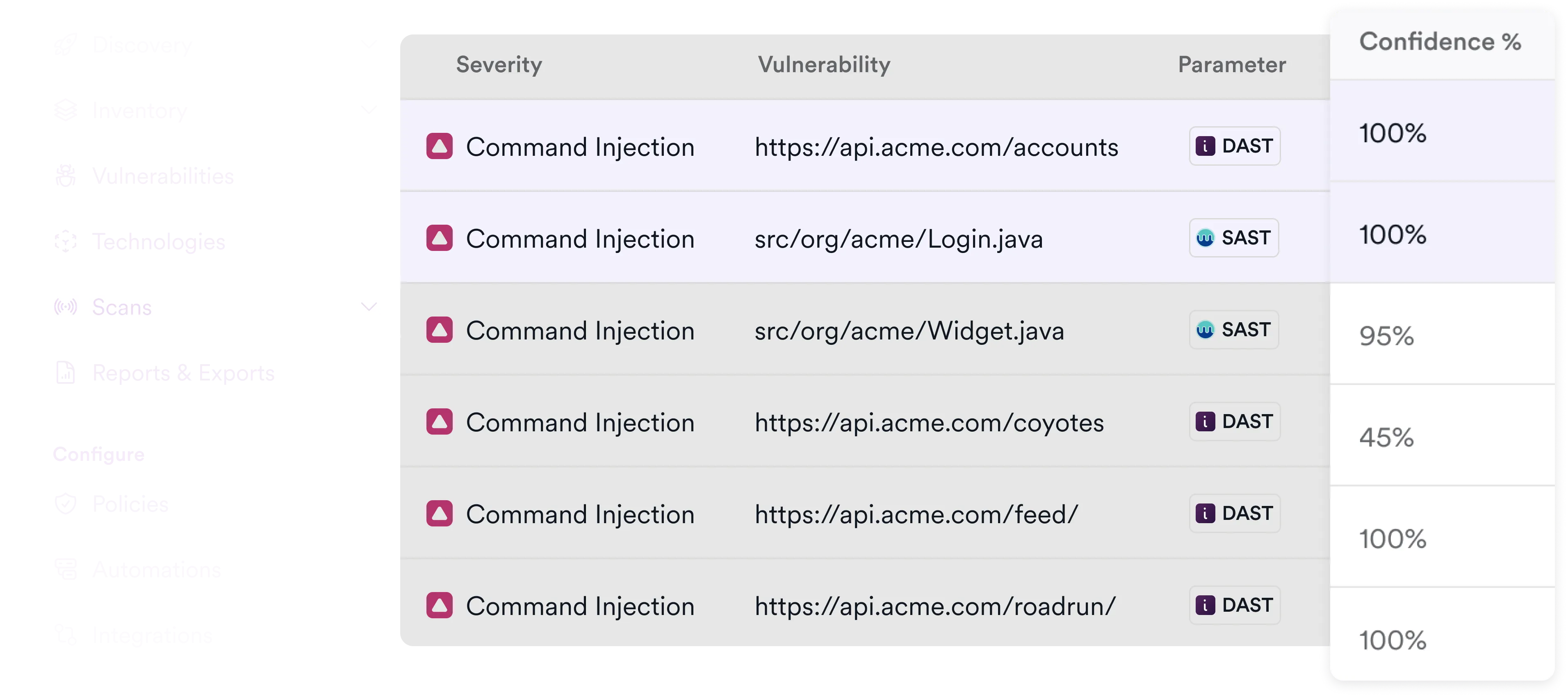 Invicti DAST findings table showing confirmed vulnerabilities with confidence percentages
