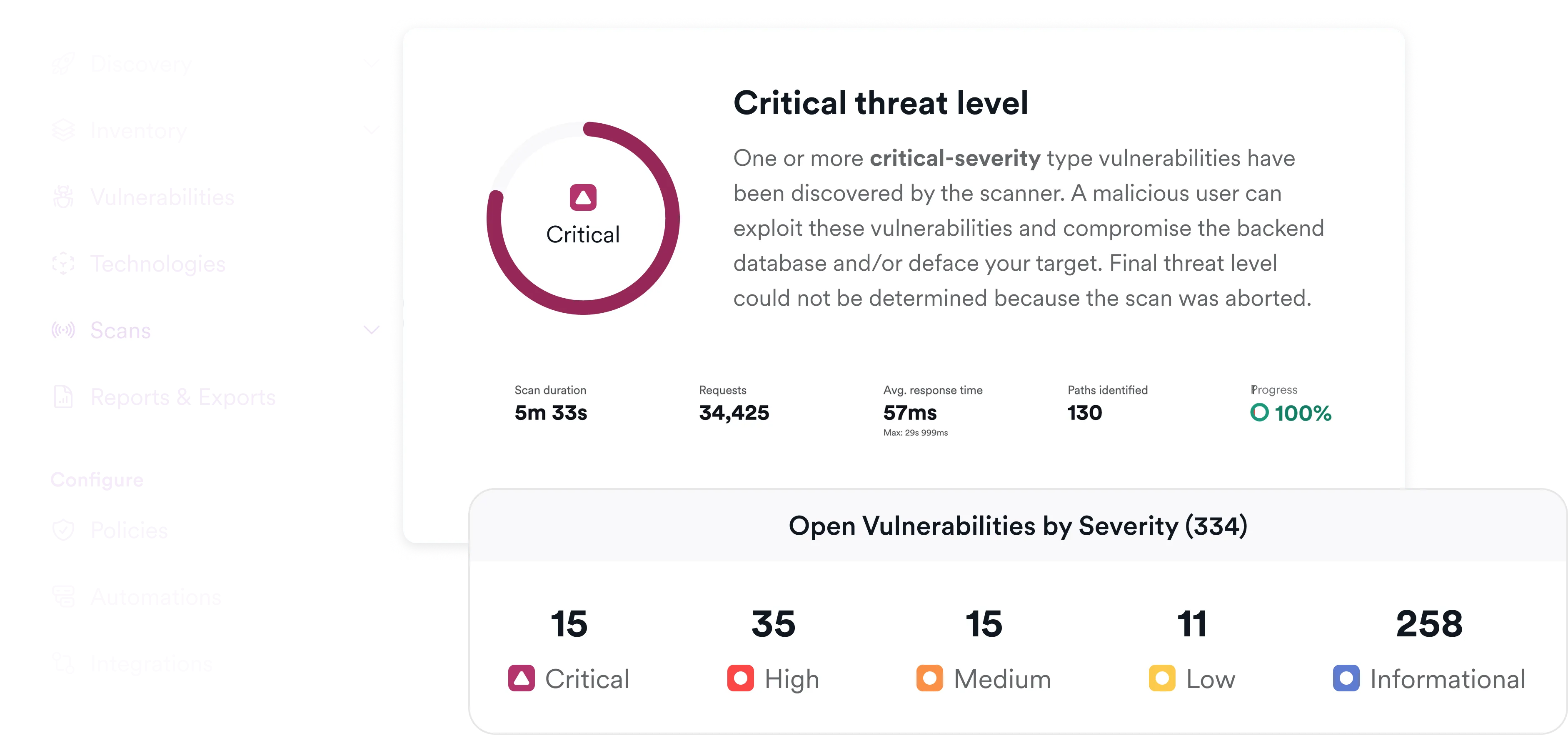 Invicti SAST scan summary showing critical threat level and open vulnerabilities by severity